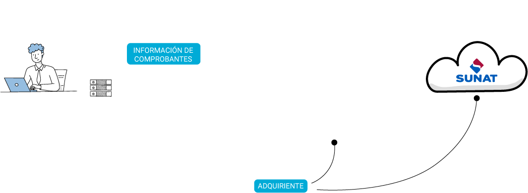 Flujograma Efact Dinamyc